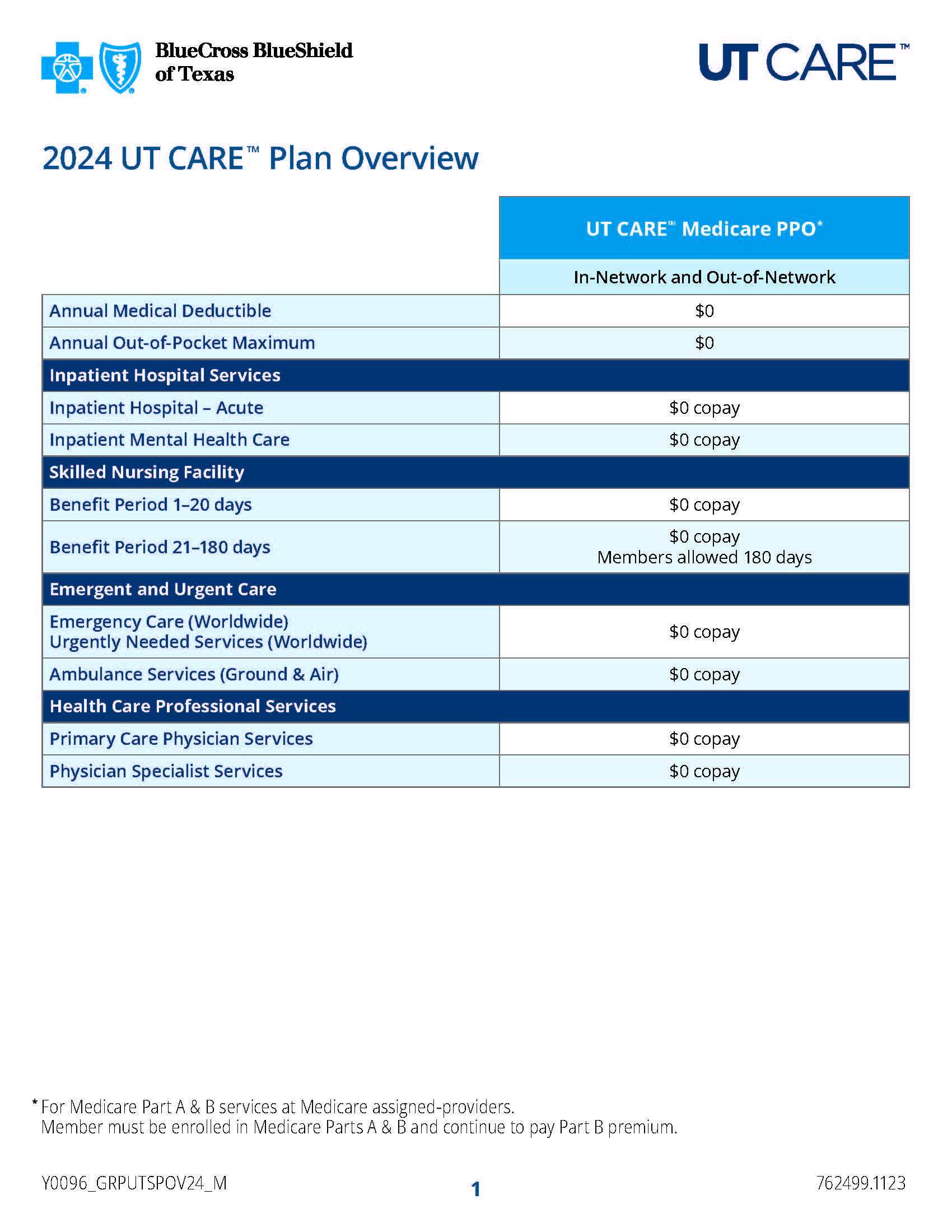 UT CARE Medicare Overview cover image