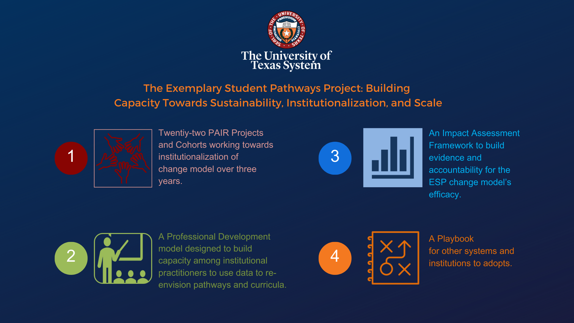 ESP Project Graphic